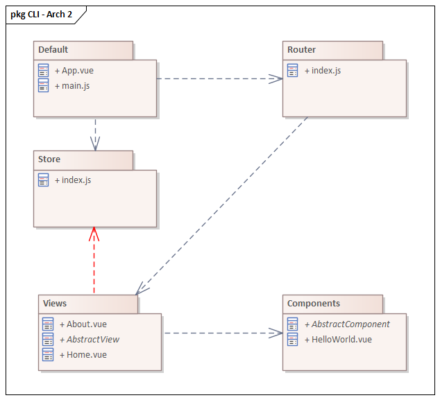 UML Package Diagram
