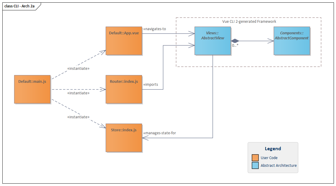 UML Class Diagram