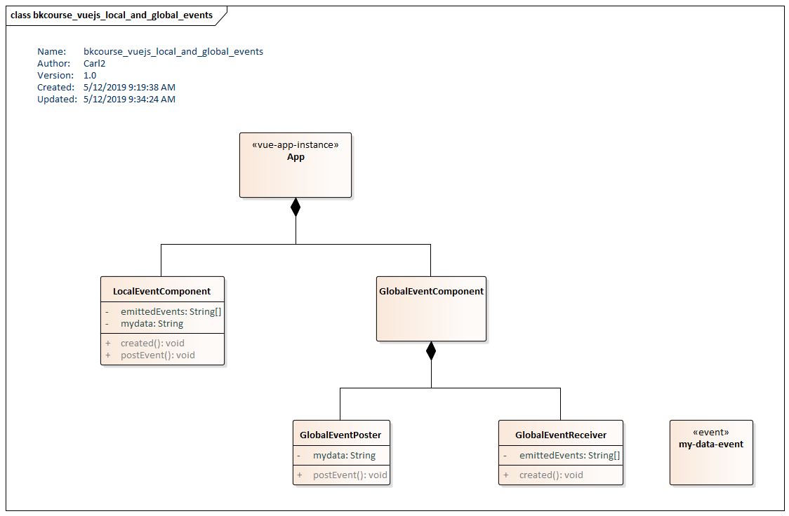 UML Class Model