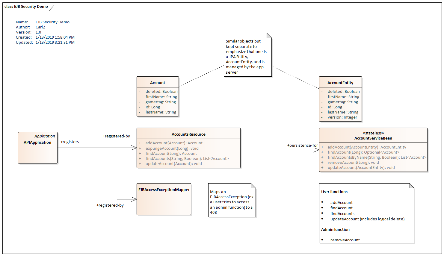 Class Diagram