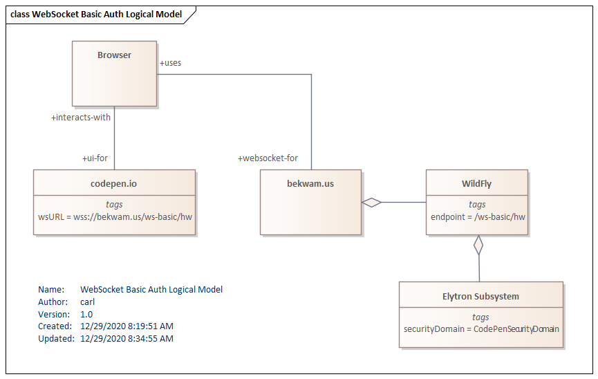 Class Diagram