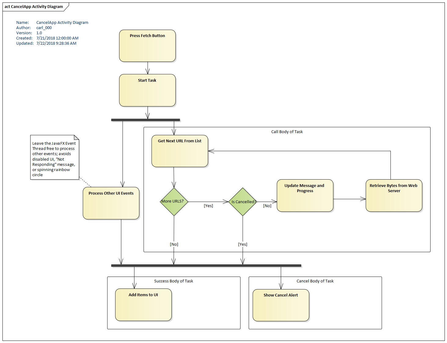 UML Activity Diagram