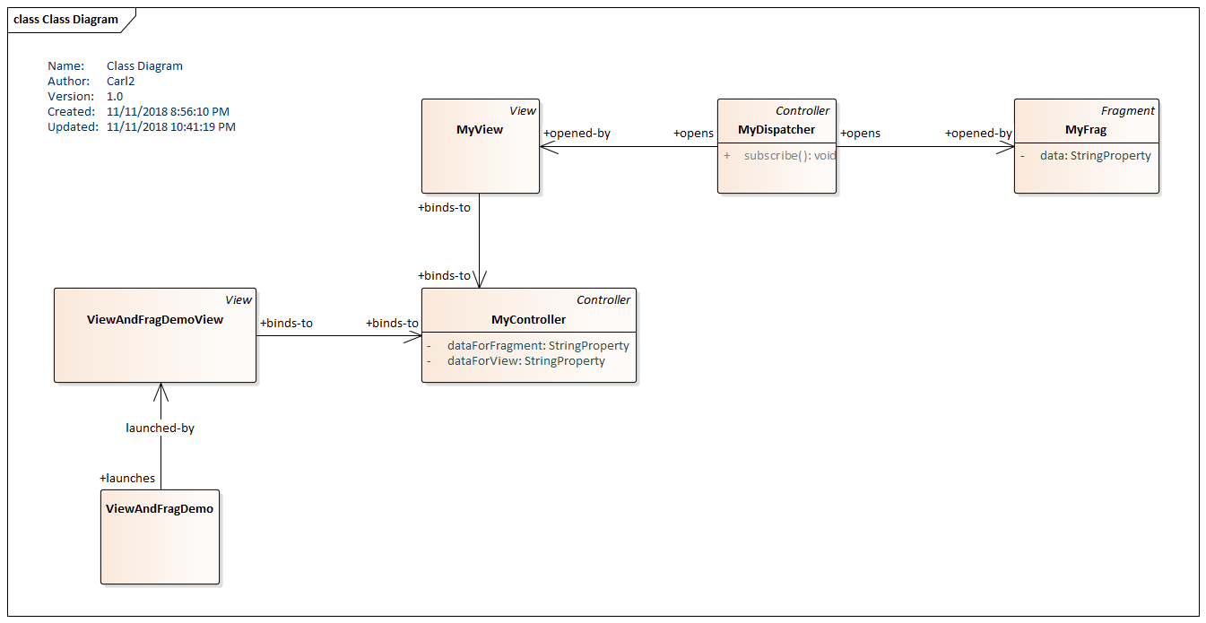 UML Class Diagram