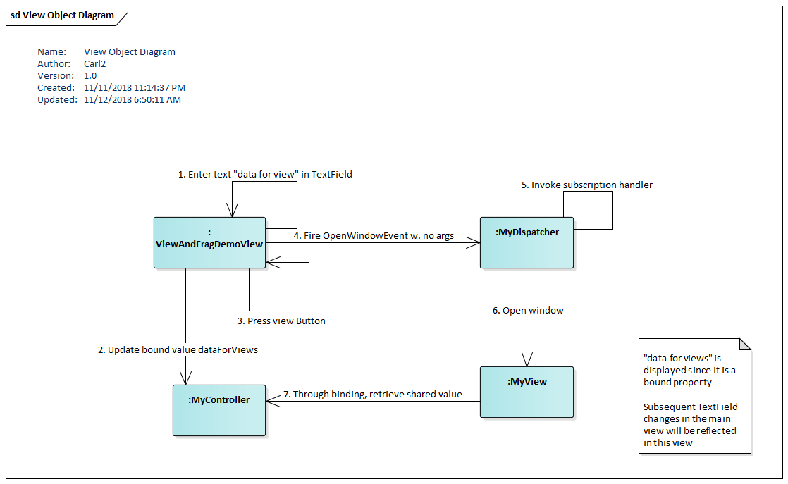 UML Collaboration Diagram