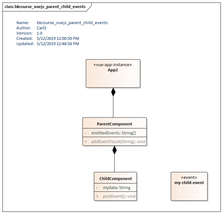 UML Class Model