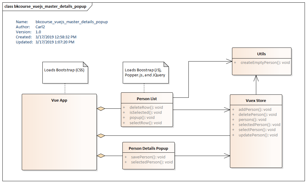 UML Class Diagram