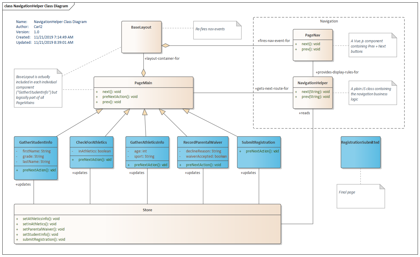 UML Class Diagram