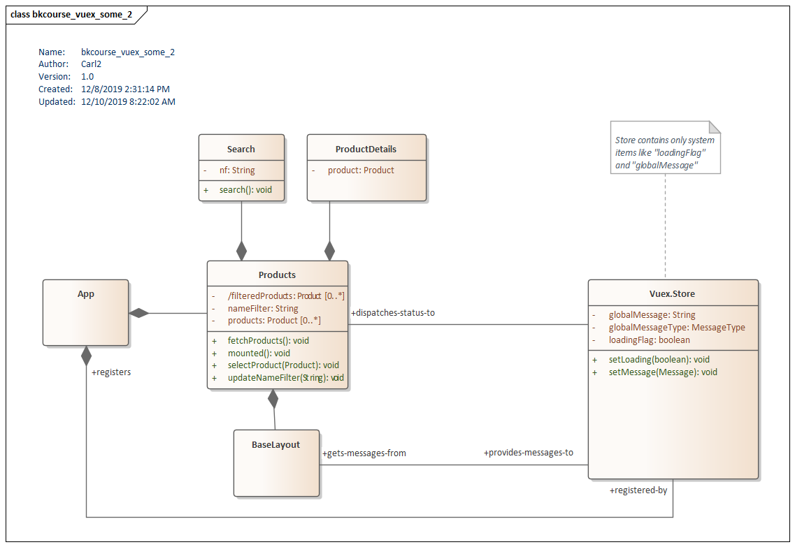 UML Class Diagram