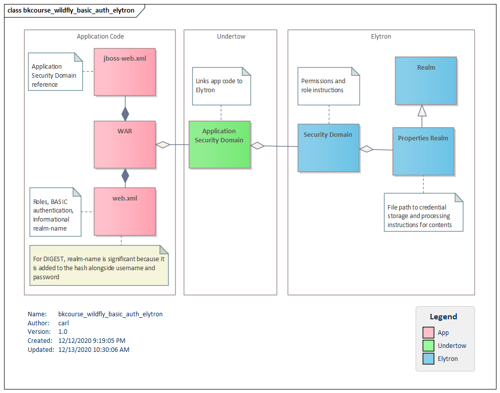 UML Class Diagram