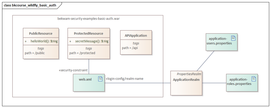 UML Class Diagram