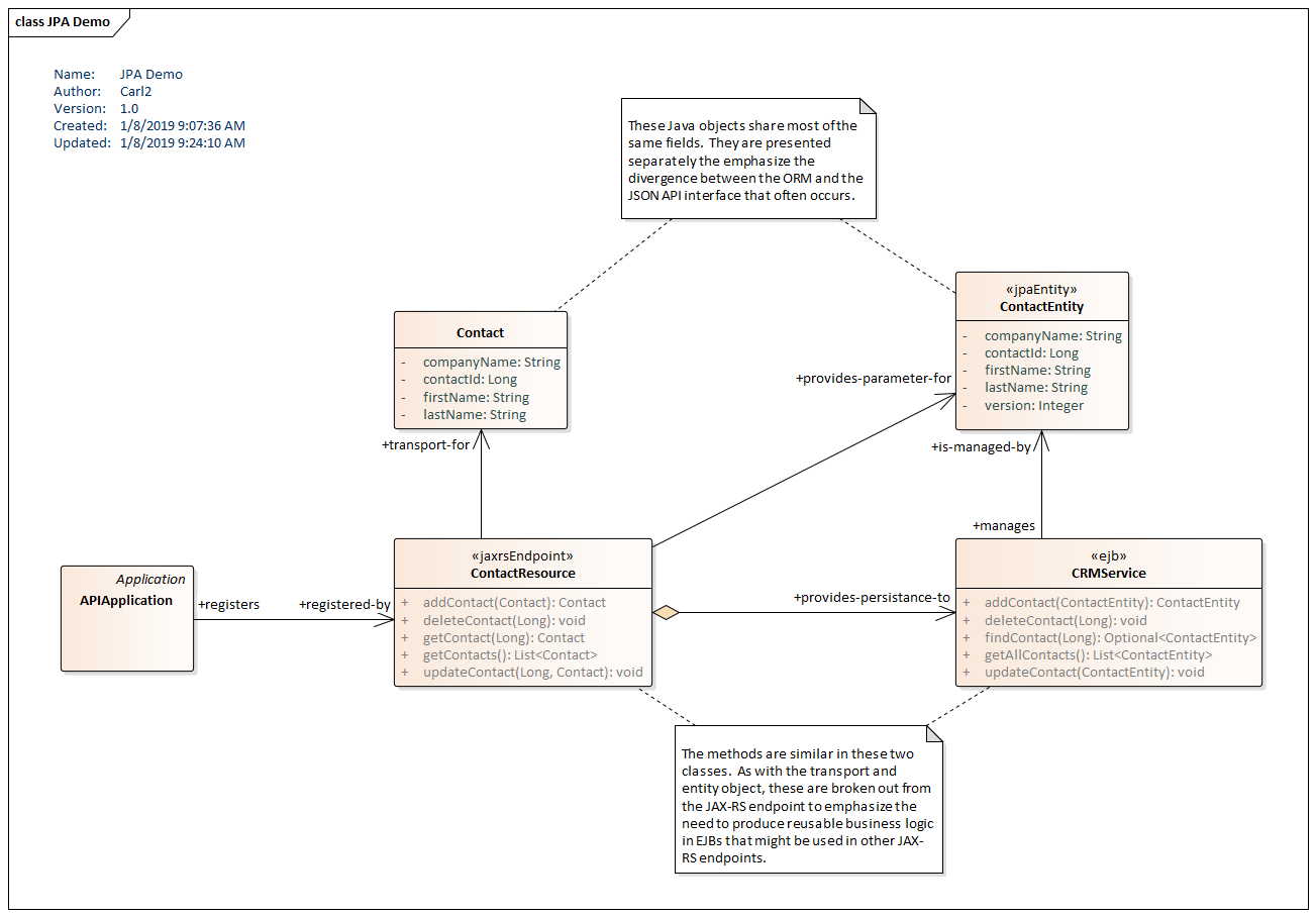 A UML Class Diagram