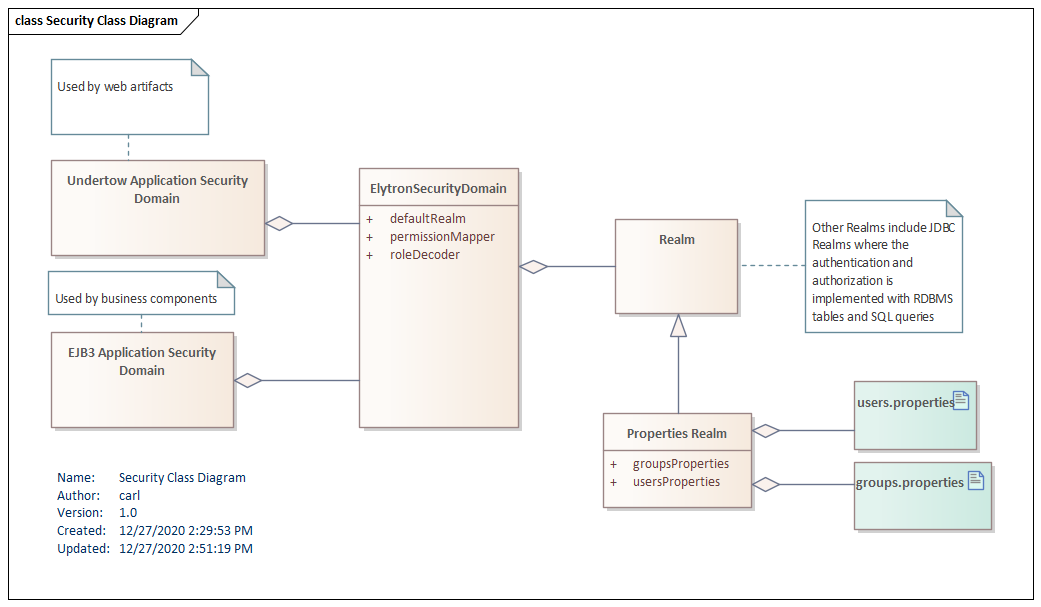 Class Diagram