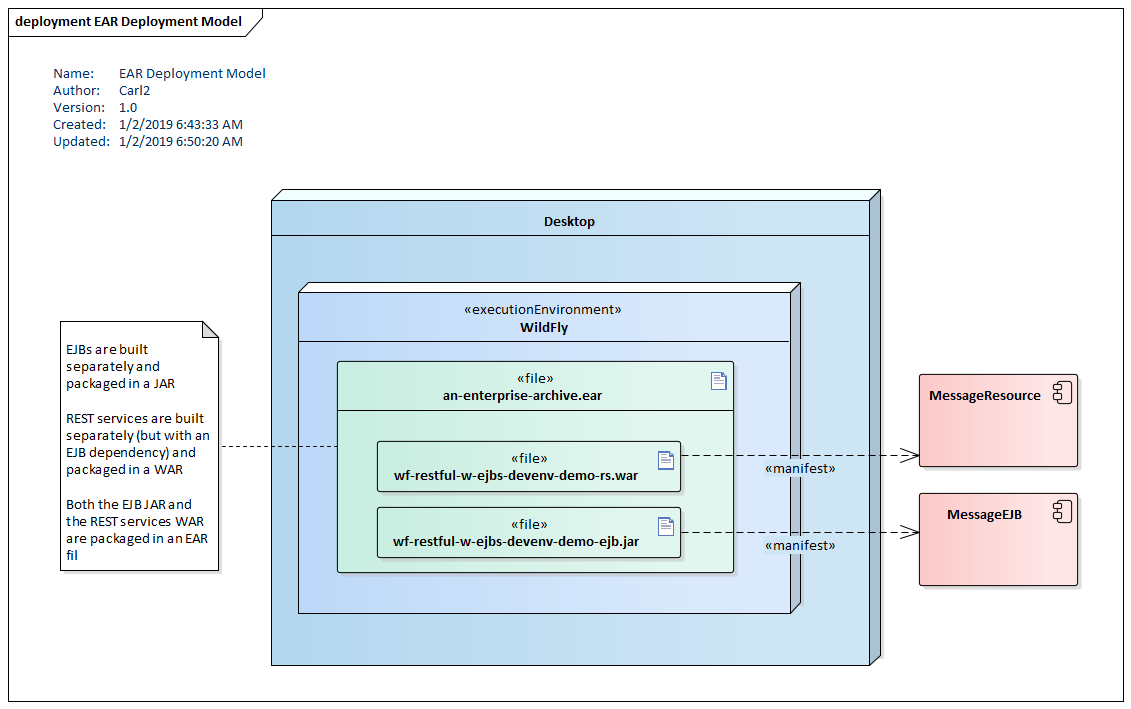 UML Deployment Diagram