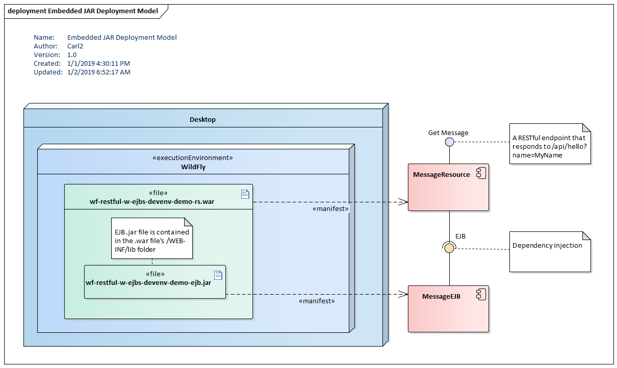 UML Deployment Diagram