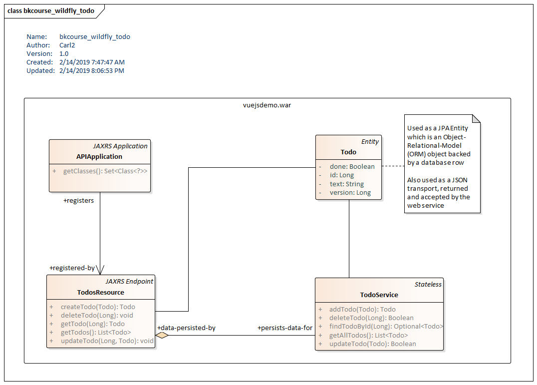 UML Diagram